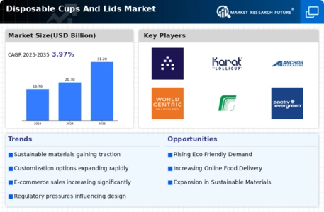 Disposable Cups Lids Market Infographic