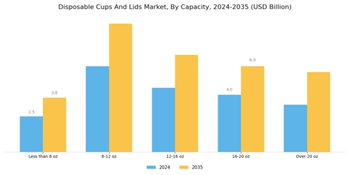 Disposable Cups Lids Market Segment Image 1