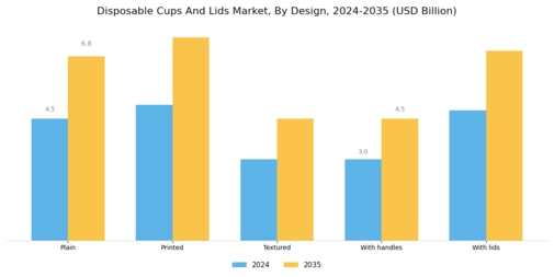 Disposable Cups Lids Market Segment Image 2