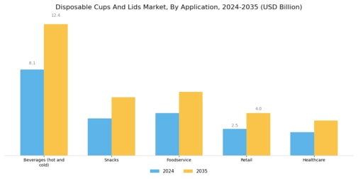Disposable Cups Lids Market Segment Image 4