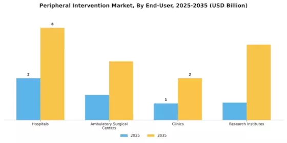 Peripheral Intervention Market Segment Image 4