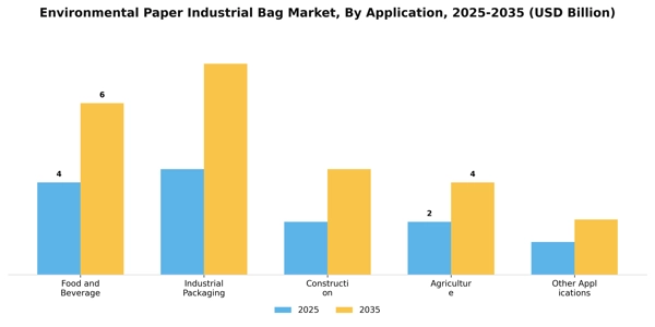 Environmental Paper Industrial Bag Market Segment Image 0
