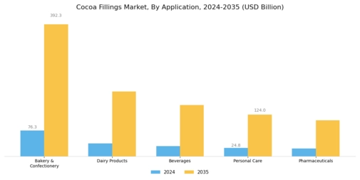 Cocoa Fillings Market Segment Image 1