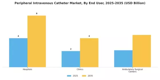 Peripheral Intravenous Catheter Market Segment Image 4