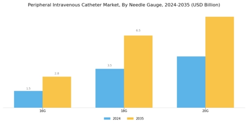 Peripheral Intravenous Catheter Market Segment Image 3