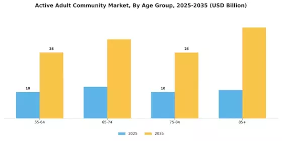 Active Adult Community Market Segment Image 0