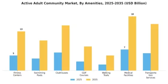 Active Adult Community Market Segment Image 2