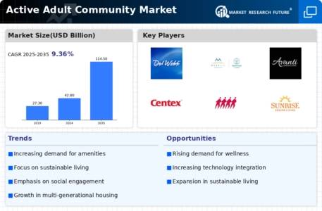 Active Adult Community Market Infographic