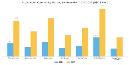 Active Adult Community Market Segment Image 2