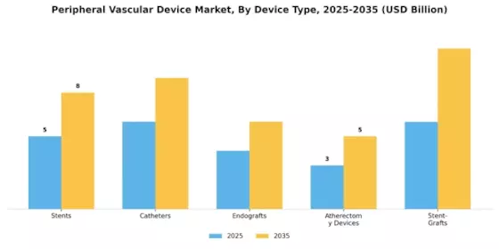 Peripheral Vascular Device Market Segment Image 0