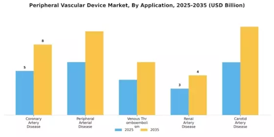 Peripheral Vascular Device Market Segment Image 1