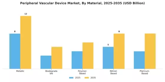 Peripheral Vascular Device Market Segment Image 2