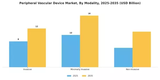 Peripheral Vascular Device Market Segment Image 3