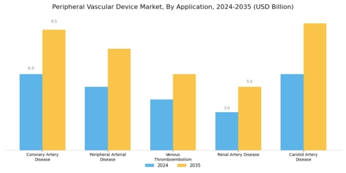 Peripheral Vascular Device Market Segment Image 1