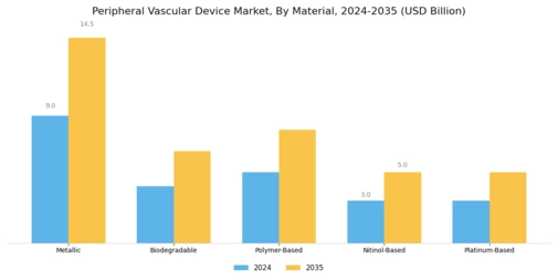 Peripheral Vascular Device Market Segment Image 2