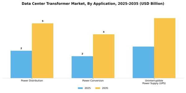 Data Center Transformer Market Segment Image 0