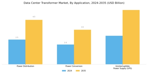 Data Center Transformer Market Segment Image 3