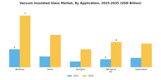 Vacuum Insulated Glass Market Segment Image 0