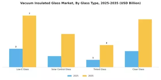 Vacuum Insulated Glass Market Segment Image 1