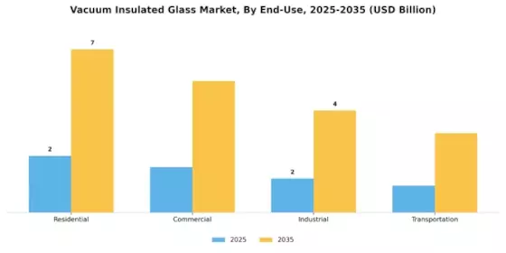 Vacuum Insulated Glass Market Segment Image 2