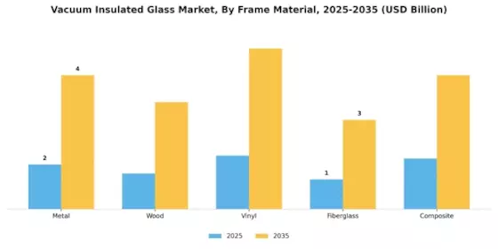 Vacuum Insulated Glass Market Segment Image 3