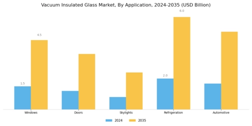 Vacuum Insulated Glass Market Segment Image 0
