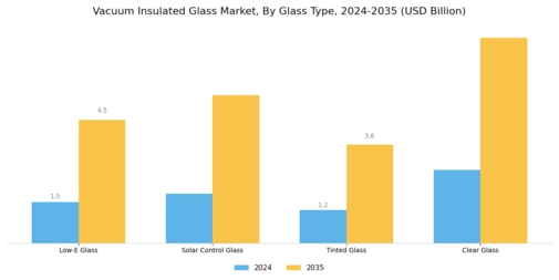 Vacuum Insulated Glass Market Segment Image 1