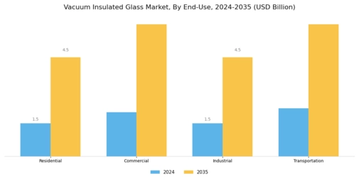 Vacuum Insulated Glass Market Segment Image 2