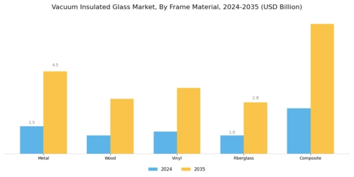 Vacuum Insulated Glass Market Segment Image 3