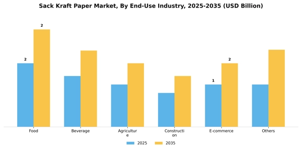 Sack Kraft Paper Market Segment Image 2