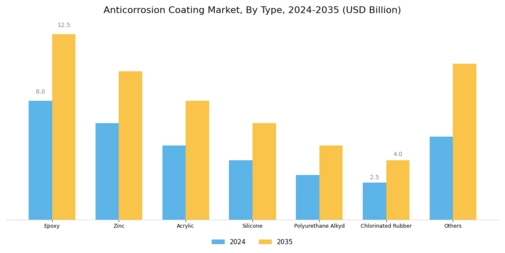 Anti Corrosion Coating Market Segment Image 0