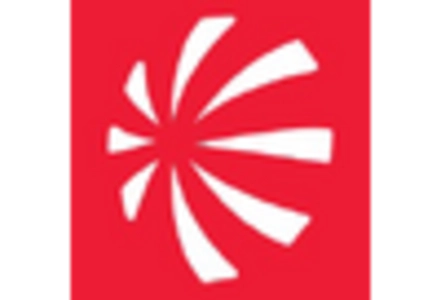 Anti-Jamming GPS Market key player