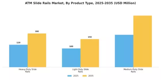 ATM Slide Rails Market Segment Image 0