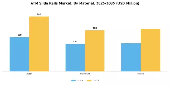 ATM Slide Rails Market Segment Image 3