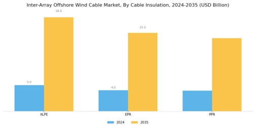 Inter Array Offshore Wind Cable Market Segment Image 3