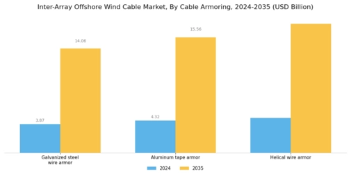 Inter Array Offshore Wind Cable Market Segment Image 4