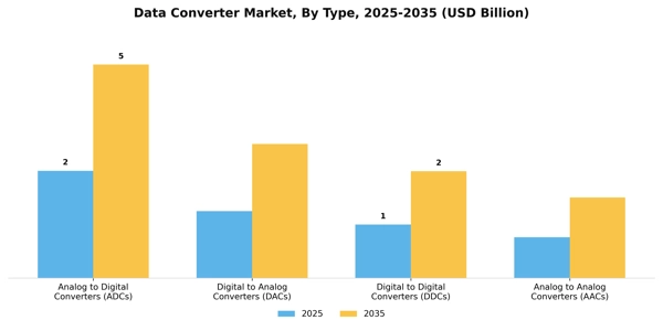 Data Converter Market Segment Image 4