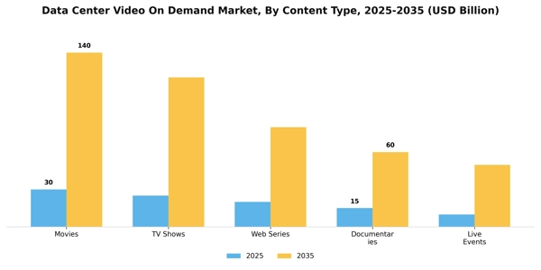 Data Center Video On Demand Market Segment Image 0