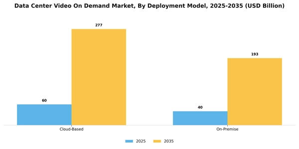 Data Center Video On Demand Market Segment Image 1