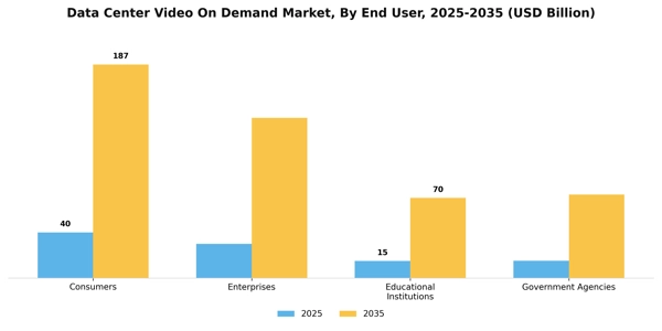 Data Center Video On Demand Market Segment Image 2