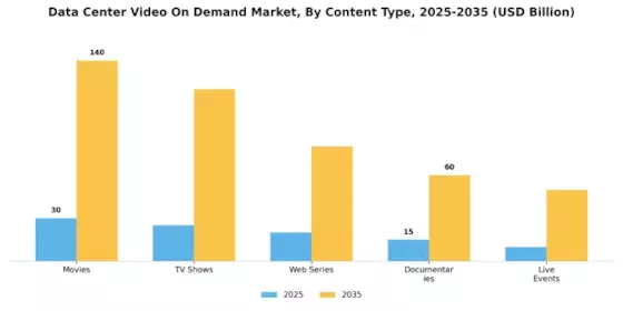 Data Center Video On Demand Market Segment Image 1