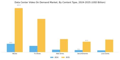 Data Center Video On Demand Market Segment Image 1