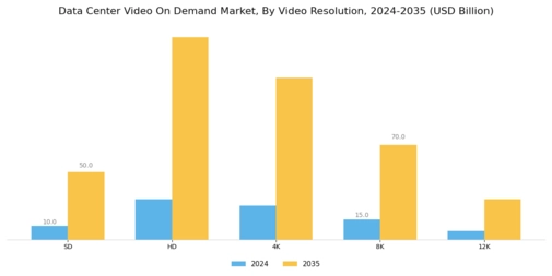 Data Center Video On Demand Market Segment Image 2