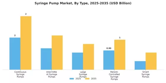 Syringe Pump Market Segment Image 0
