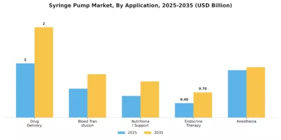 Syringe Pump Market Segment Image 1