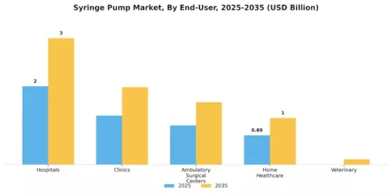 Syringe Pump Market Segment Image 2