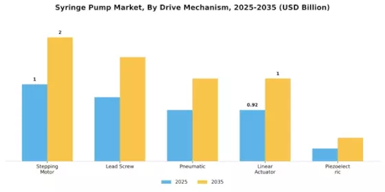 Syringe Pump Market Segment Image 3