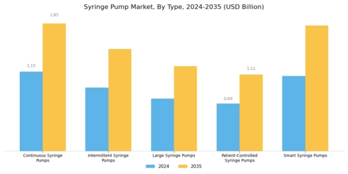 Syringe Pump Market Segment Image 0