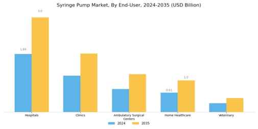 Syringe Pump Market Segment Image 2