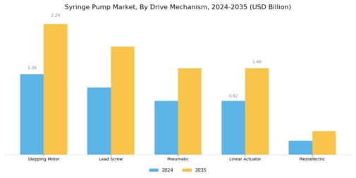 Syringe Pump Market Segment Image 3